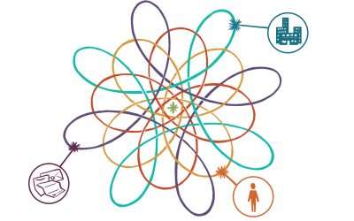 Introduction to Systems Thinking
