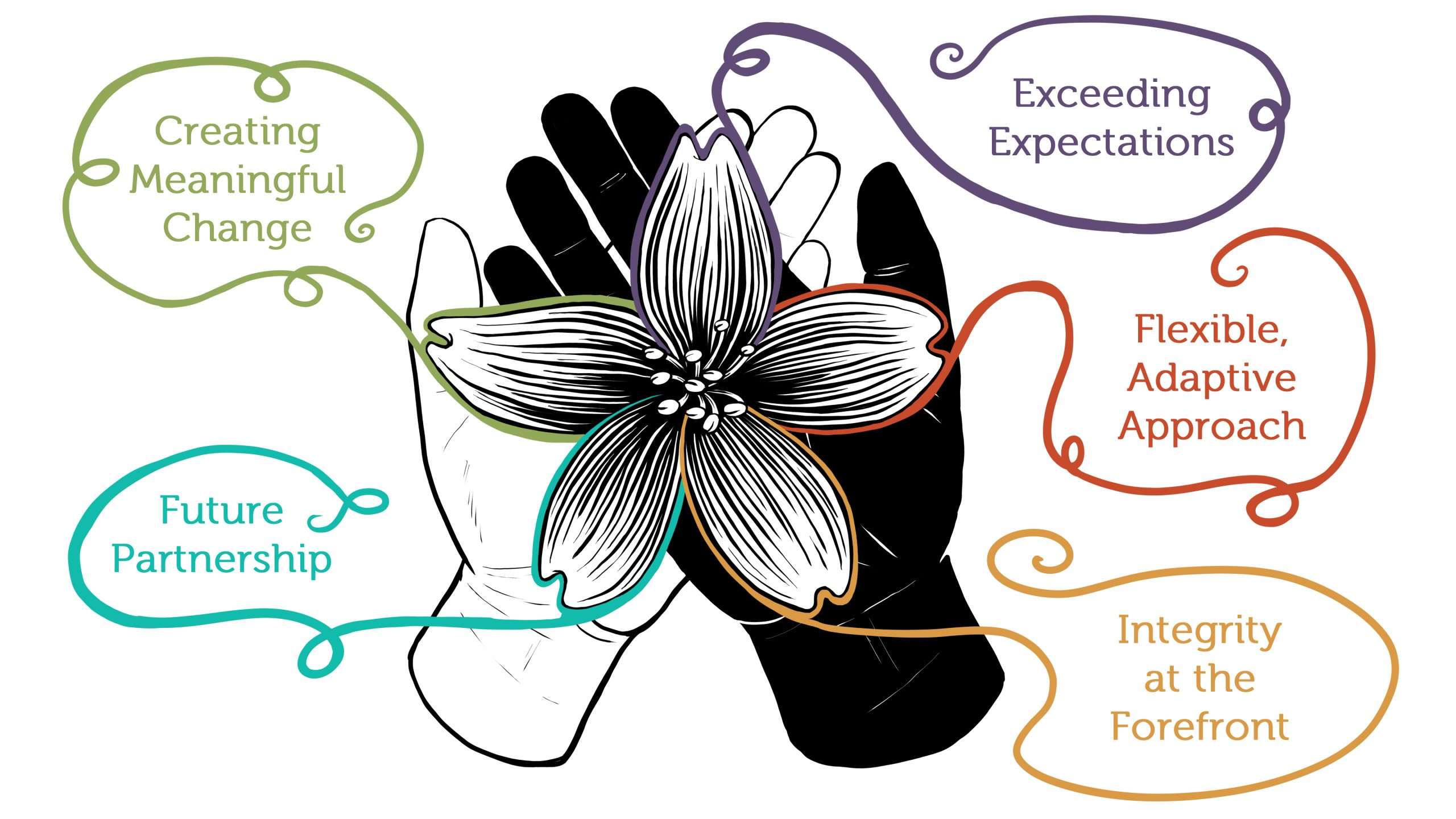 feedback flower banner